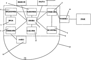 人體攜帶式快速充電寶裝置