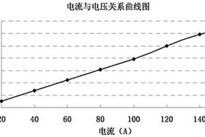 檢測電池直流內(nèi)阻的方法