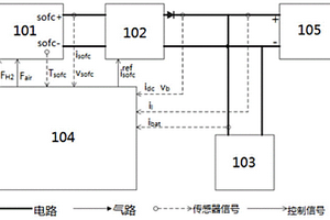 混合電池能源動力系統(tǒng)及其能源分配控制方法