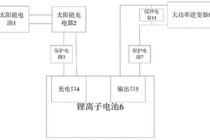 太陽(yáng)能電源優(yōu)化裝置