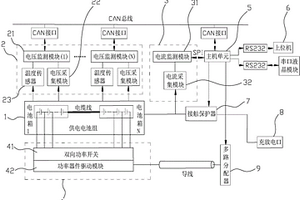 電動(dòng)汽車磷酸鐵鋰電池組能量均衡控制系統(tǒng)