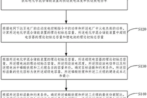 電化學(xué)混合儲(chǔ)能裝置的容量分配方法及系統(tǒng)