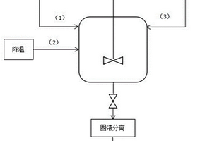 低水份固體三氟化硼碳酸甲乙酯絡(luò)合物及其制備方法和應(yīng)用