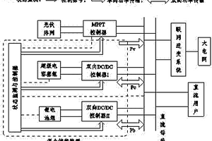 混合儲(chǔ)能光伏電站的功率調(diào)節(jié)方法