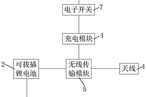 智能電涌保護(hù)器的無線傳輸系統(tǒng)