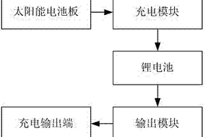 串聯(lián)電池的太陽(yáng)能充電器