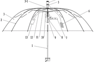 帶太陽能風(fēng)扇的折疊傘