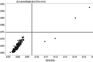 鋰離子電池自放電檢測的靜置方法