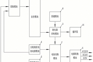 全釩液流電池微電網(wǎng)控制系統(tǒng)