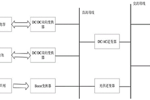 直流微電網(wǎng)光伏發(fā)電混合儲(chǔ)能系統(tǒng)及控制策略