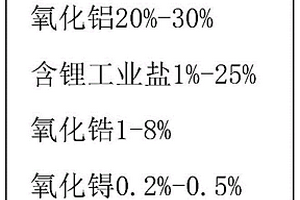 電熱陶瓷材料的配方、電熱陶瓷胚體的制備方法和發(fā)熱件