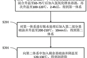 潤(rùn)滑脂及其制備方法和應(yīng)用