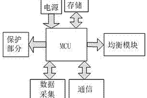 混合動(dòng)力汽車電池組均衡充電控制系統(tǒng)