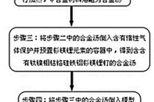 新型鈦合金及其制備方法和應(yīng)用