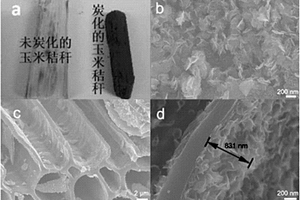 生物炭?金屬硫化物復(fù)合材料、其制備方法及應(yīng)用