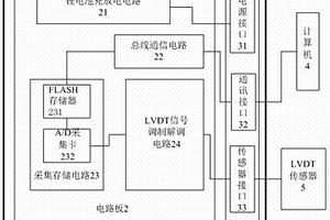 LVDT信號采集裝置及其抗過載方法