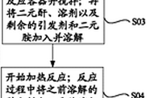 功能材料及其制備方法、三維顯示光柵及顯示裝置