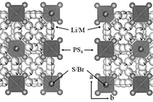 Li<Sub>6</Sub>PS<Sub>5</Sub>Br固態(tài)電解質、其制備和應用