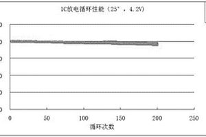 2600mAh18650電芯的制備方法