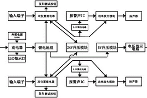 微型變電站綜合報警系統(tǒng)