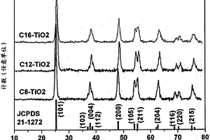 結晶介孔二氧化鈦及其在電化學裝置中的用途