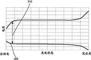 可變容量電池組件