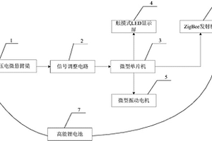 基于壓電微懸臂梁的腕式煤礦瓦斯?jié)舛瘸迗?bào)警儀