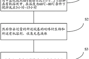 吡咯類離子液體及其制備方法和應(yīng)用