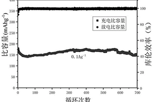 鈮摻雜二維層狀碳化鈦復(fù)合材料及其制備方法與應(yīng)用