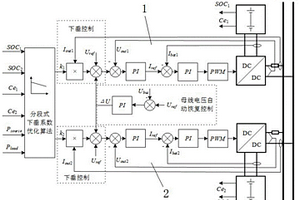 直流微電網(wǎng)多儲(chǔ)能SOC均衡的分段自適應(yīng)下垂控制方法