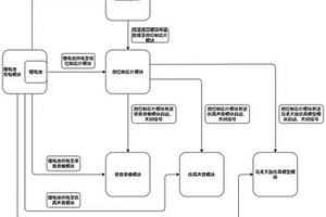 變電站仿真護(hù)鳥方法及其應(yīng)用