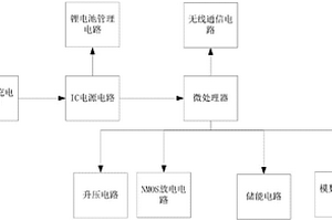 鋼化玻璃無線控制破碎裝置