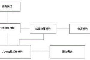 高穩(wěn)壓精度充電模塊