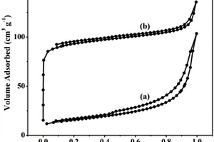 機(jī)械化學(xué)法制備氮摻雜無(wú)煙煤基碳材料的方法及應(yīng)用