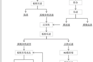 鈦白粉副產(chǎn)物制備磷酸亞鐵的方法