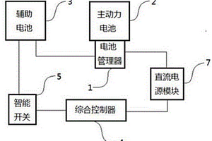 電池管理器的低功耗控制系統(tǒng)