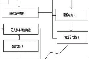 無人機(jī)的自動(dòng)充電裝置