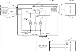 箭載安控供配電系統(tǒng)