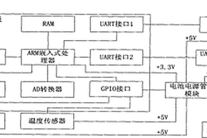 農(nóng)業(yè)作物圖像感知終端