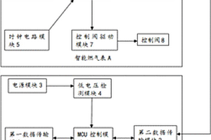 便于數(shù)據(jù)中心讀取數(shù)據(jù)的智能燃?xì)獗硐到y(tǒng)