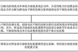 微電網(wǎng)混合儲(chǔ)能優(yōu)化配置方法及裝置