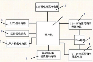 智能移動(dòng)電源裝置