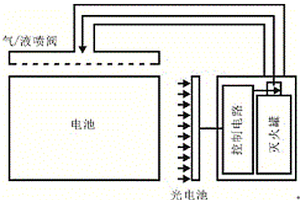 基于光動(dòng)能的自動(dòng)滅火器