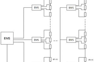 大功率主動均衡電池管理系統(tǒng)