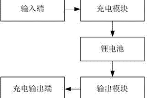 殼體凸起的充電器