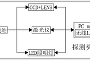 基于視覺的非接觸式精密測(cè)量系統(tǒng)