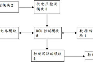 防內(nèi)置電源睡眠的智能燃?xì)獗?>						
					</div></a>
					<div   id=