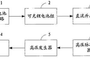 脈沖高壓驅(qū)鳥器