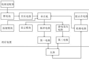 便攜式靜電脈沖理療裝置