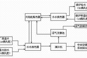 太陽能集熱綜合利用系統(tǒng)